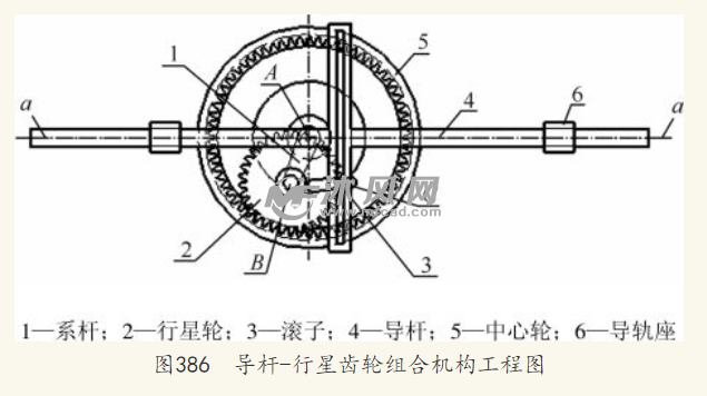 导杆-行星齿轮组合的运动仿真设计