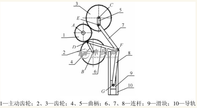 深拉压力机机构的运动仿真设计