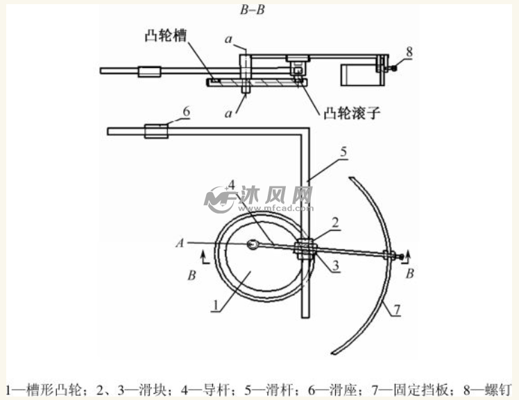 机构运动原理示意图