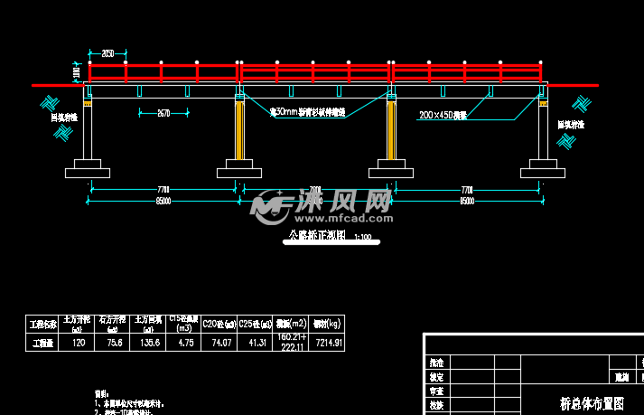 25米三跨简支桥结构