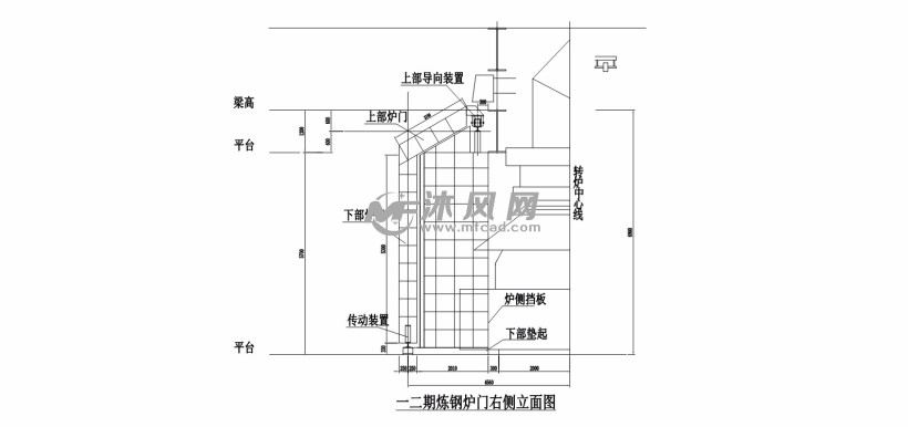 炼钢转炉炉门侧立