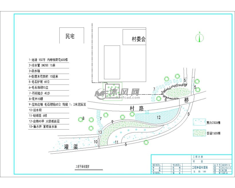 表流人工湿地