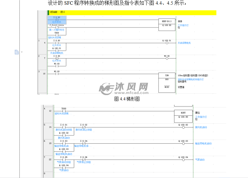 sfc程序转换成的梯形图及指令表