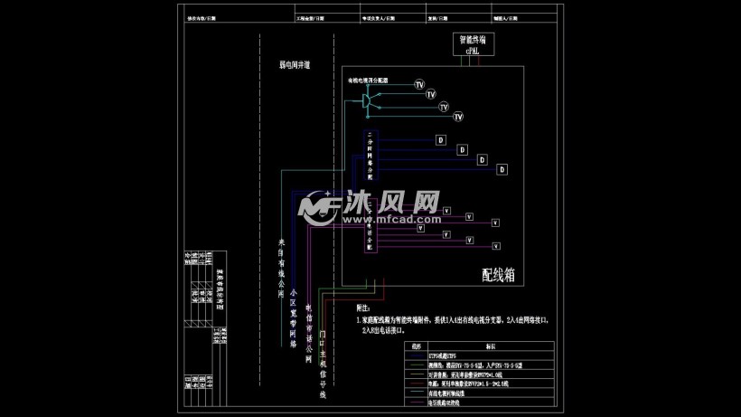 家庭布线系统结构图