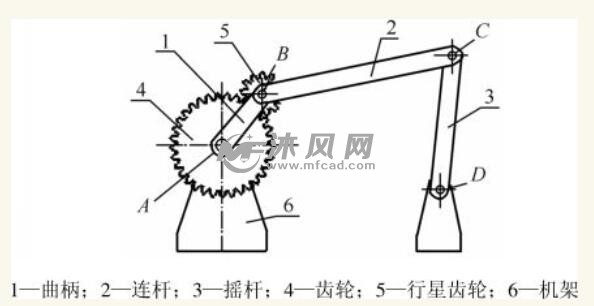 连杆机构运动的原理是什么_齿轮连杆机构运动简图