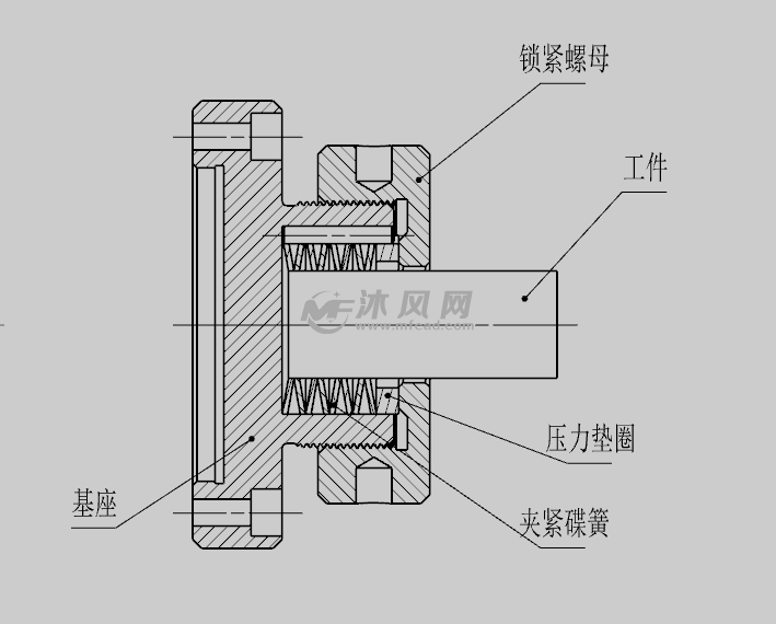 外圆定心夹紧夹具 - 零部件模型图纸 - 沐风网