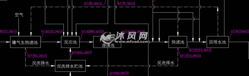 污水处理物料平衡图