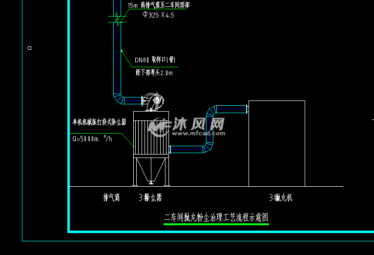 二车间抛丸粉尘治理工艺流程示意图