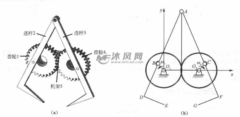 连杆机构运动的原理是什么_齿轮连杆机构运动简图