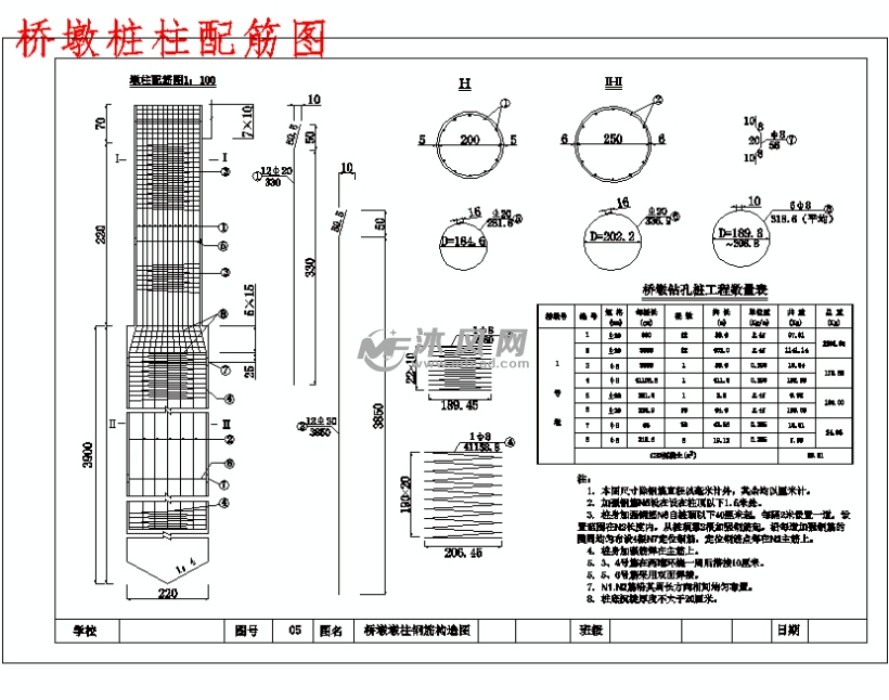 桥墩桩柱配筋图