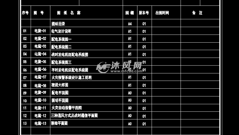 某学院校区人防电气设计图纸