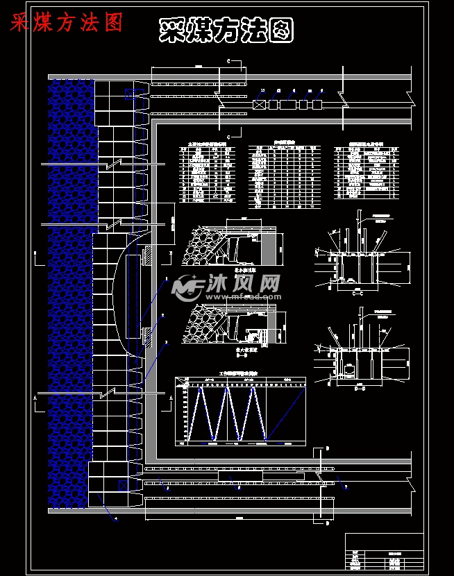 丁集煤矿1.5mta新井初步设计 采煤方法图