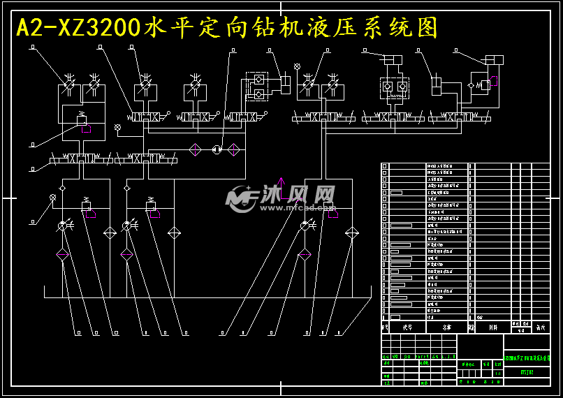 xz3200水平定向钻机液压系统设计