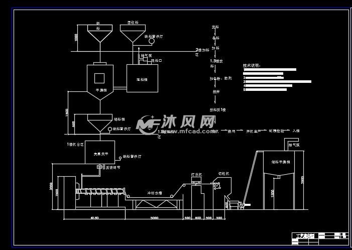 塑料颗粒造粒工艺图 工艺流程图