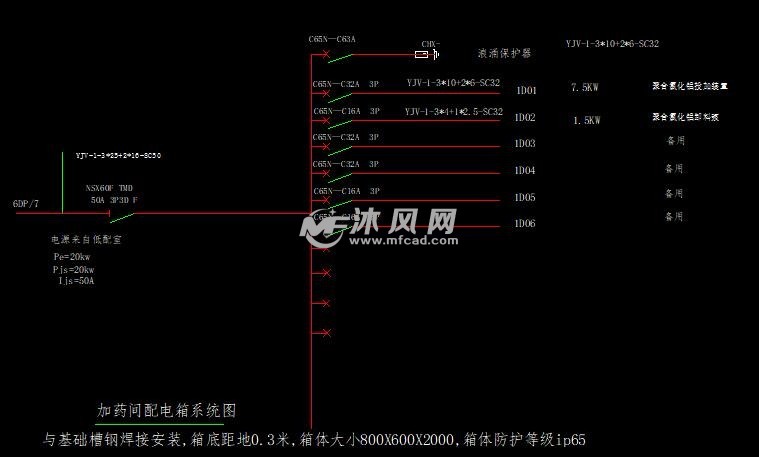加药间配电箱系统图