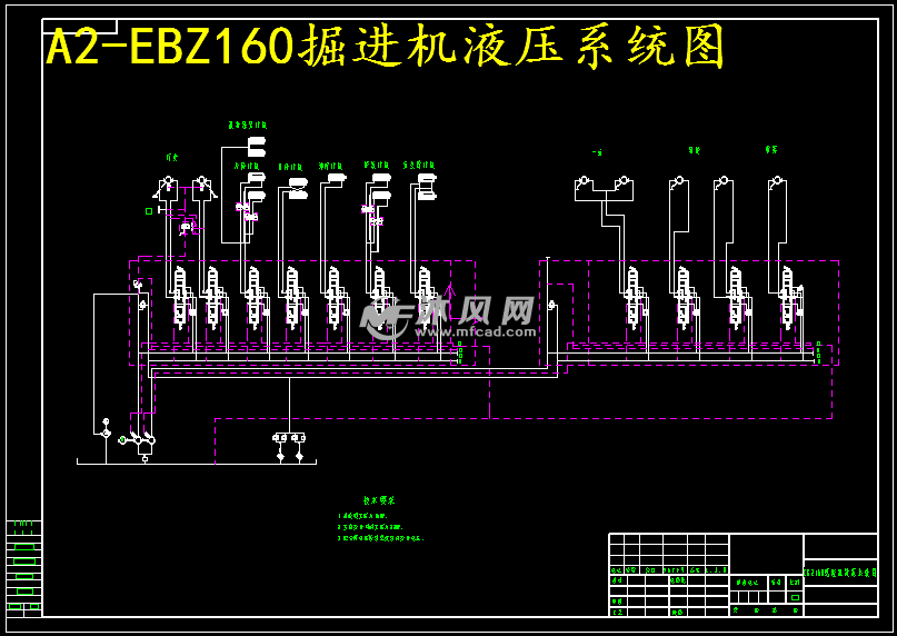 ebz160型悬臂式掘进机液压系统设计