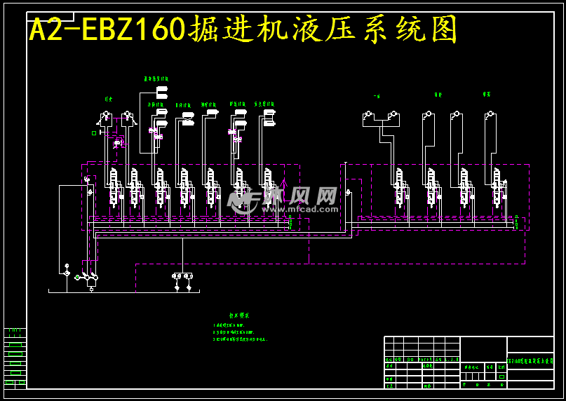 ebz160型悬臂式掘进机液压系统设计 - 设计方案图纸