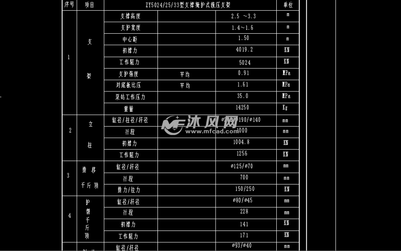 支撑掩护式液压支架总体设计及立柱设计