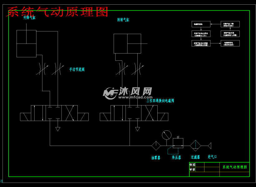 系统气动原理图