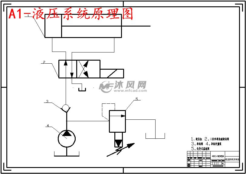 a1-液压系统原理图