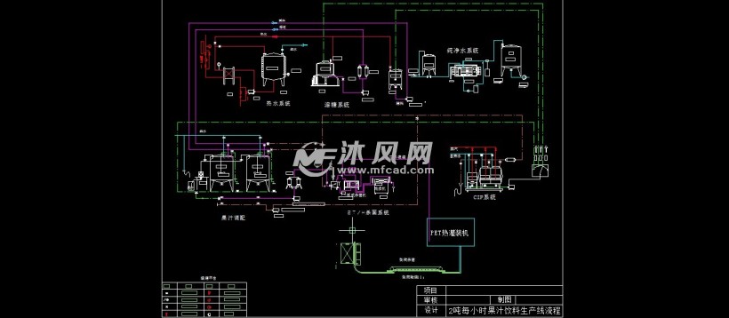 2吨每小时果汁饮料生产线流程