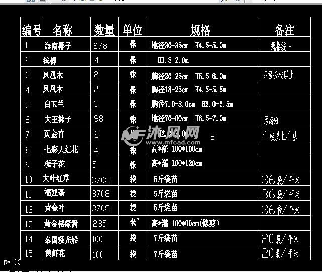 苗木表