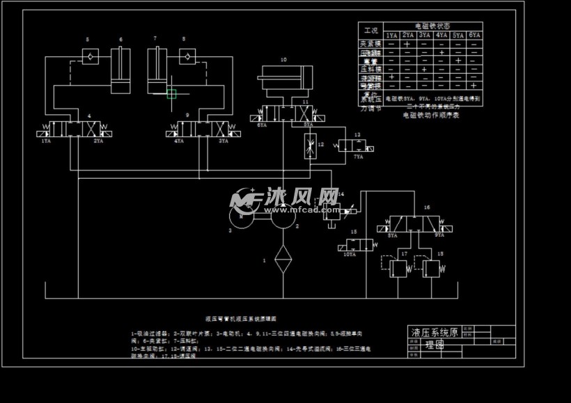 w35液压弯管机液压系统设计 - 设计方案图纸 - 沐风网