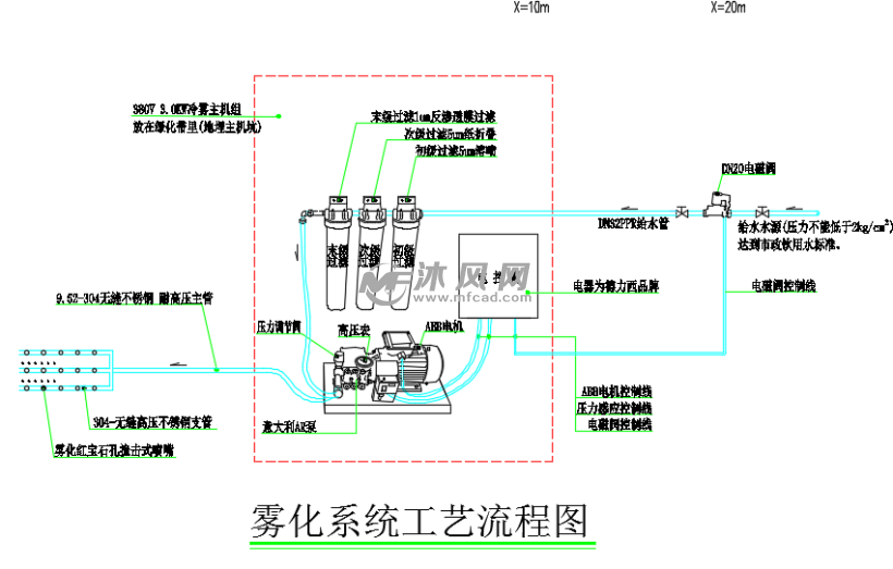 雾化系统工艺流程图