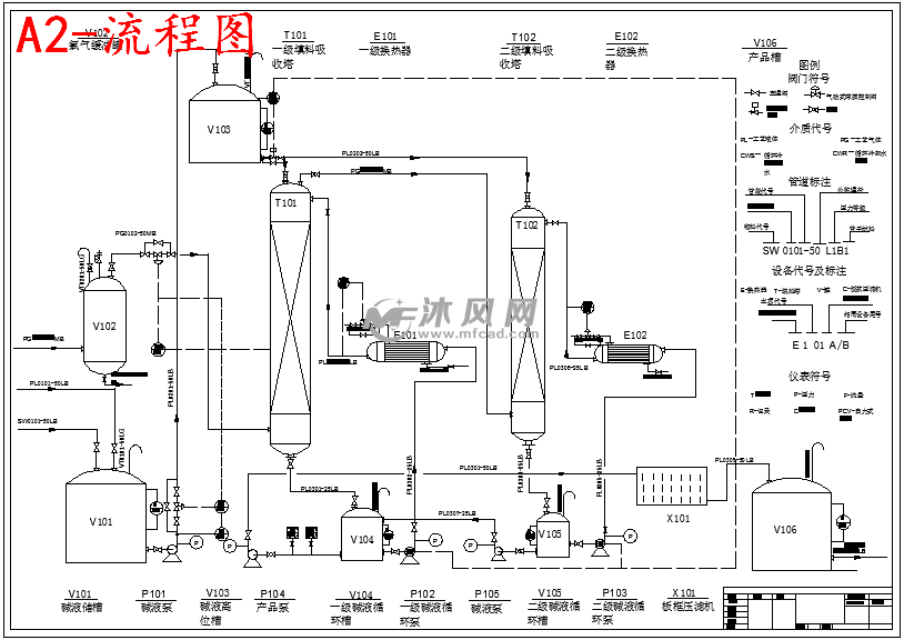 a2-流程图