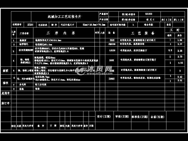 a4-机械加工工艺过程卡片