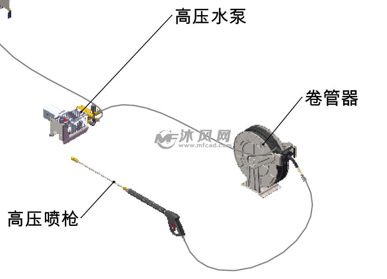 高压清洗机(含高压泵,卷管器,高压喷枪)