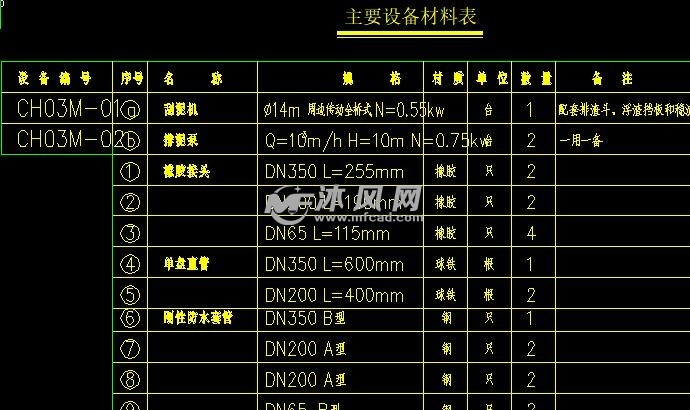 初沉池施工图