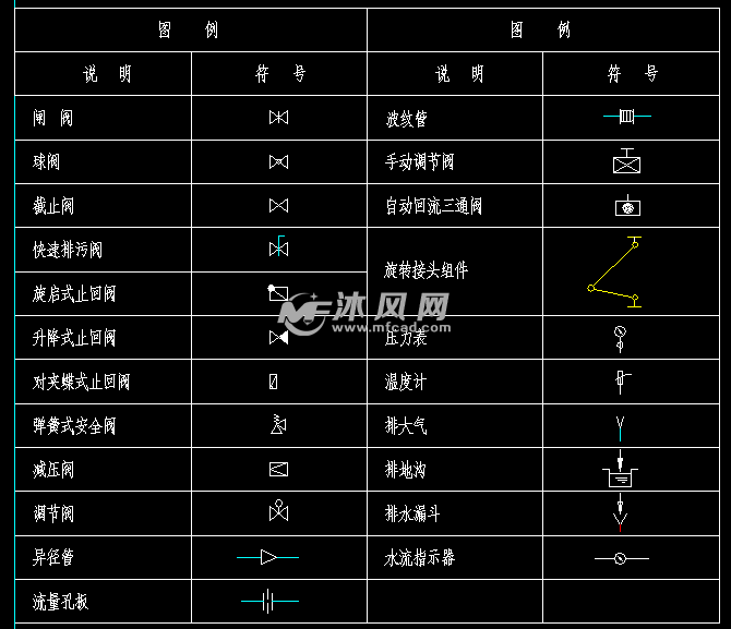 绘图符号说明