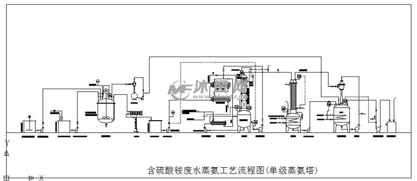 含硫酸铵废水蒸氨工艺流程图