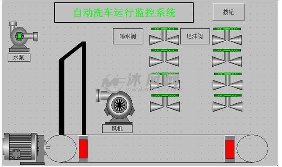 基于plc的自动洗车机控制系统设计