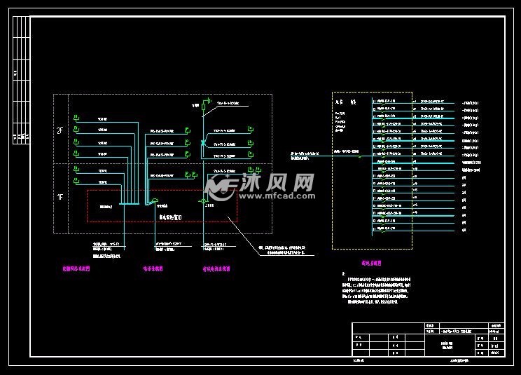 配电箱系统图
