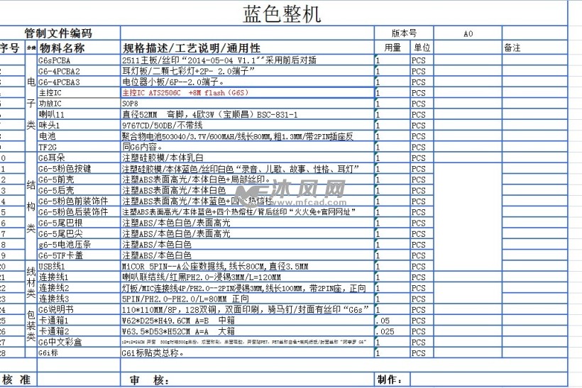 早教机 结构bom表