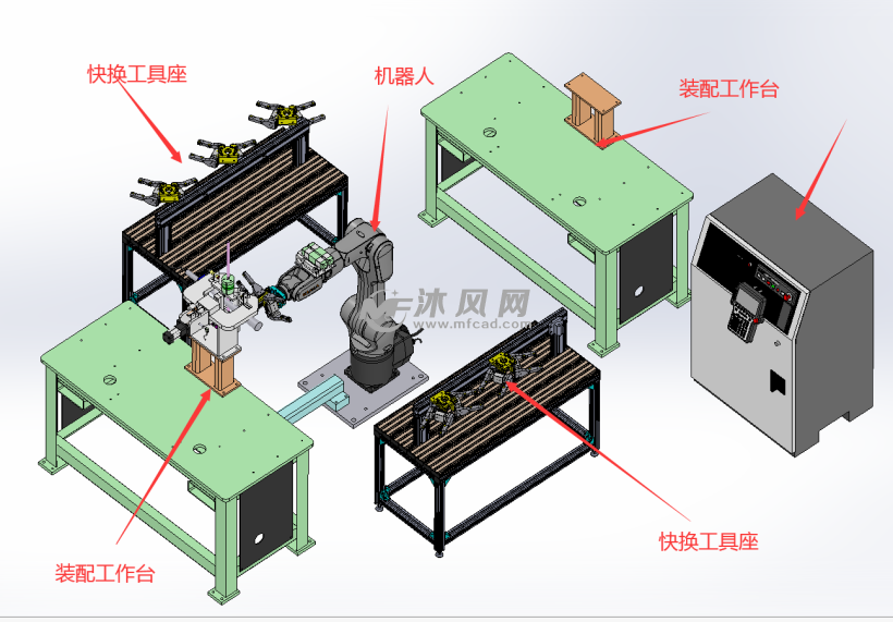 机器人快换工装夹具系统