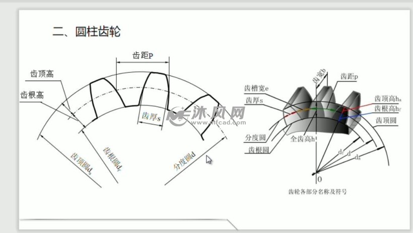 包括模数的概念与相关参数的关系,模数对齿轮大小,装配的影响
