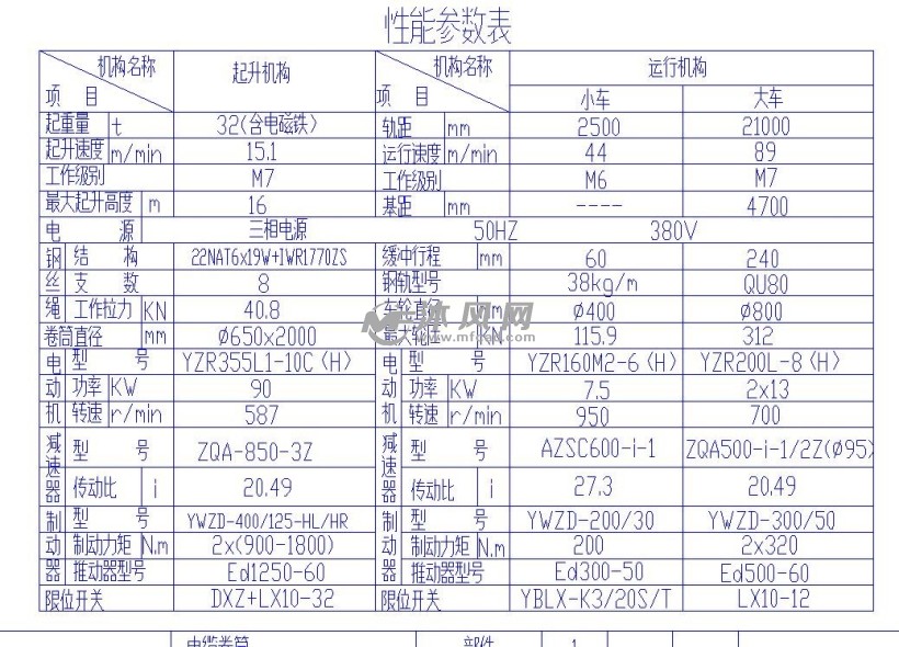 桥式起重机 性能参数表