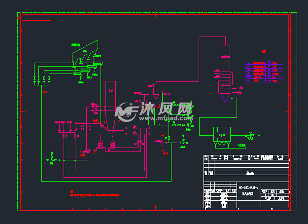 240t/h循环流化床锅炉