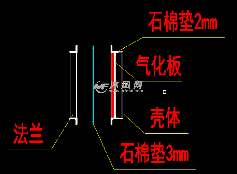 气化板图