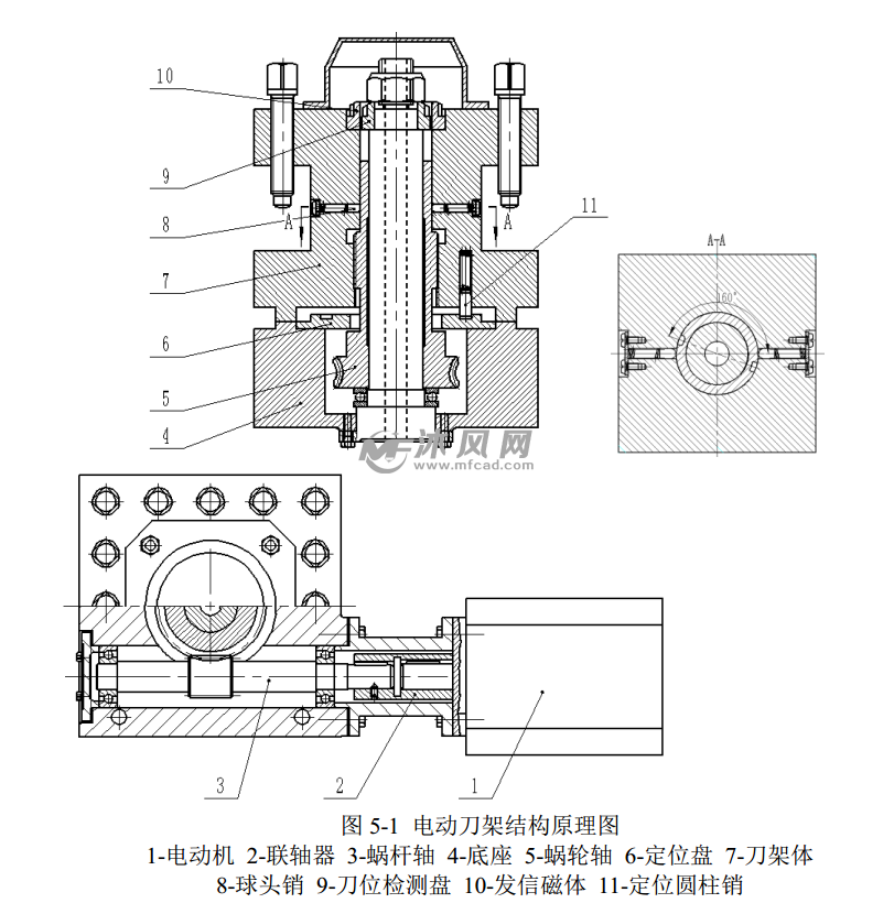 数控车床自动回转刀架模型