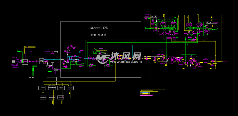 海水淡化工艺流程图