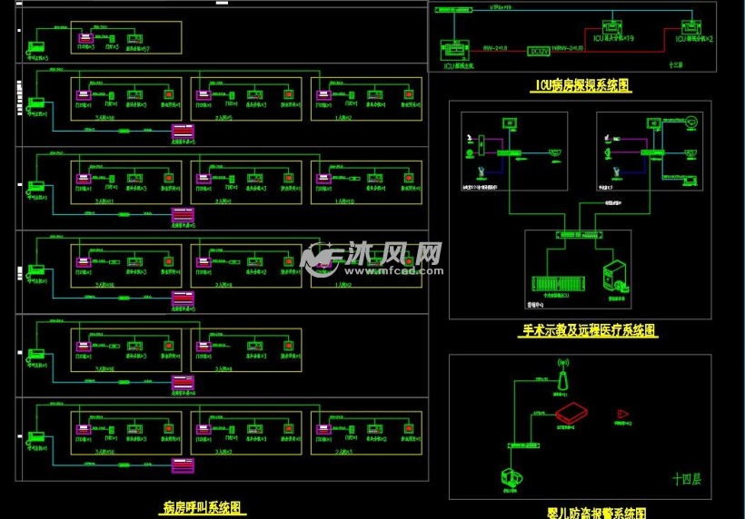 病房呼叫系统图