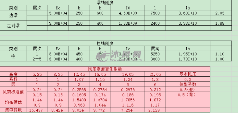 风荷载及梁柱刚度