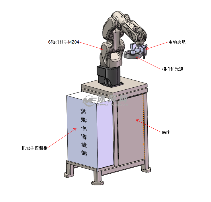 那智机械手(mz04)集成夹爪和相机光源 - 机器人模型