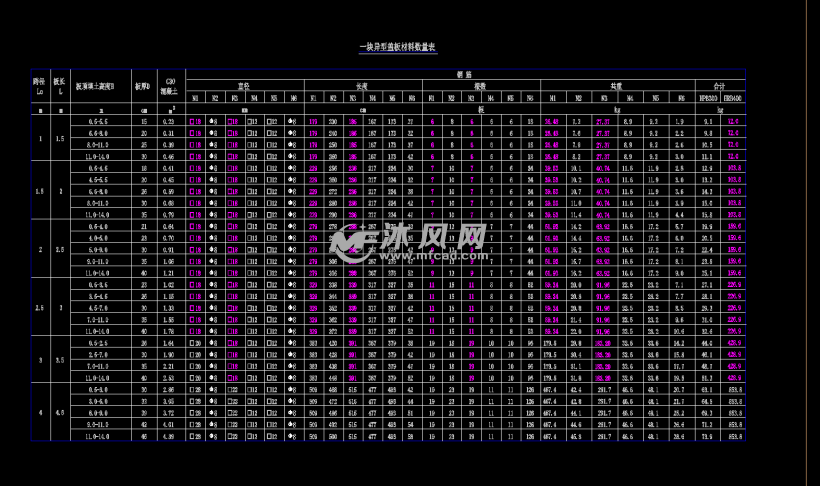 盖板涵通用大样图