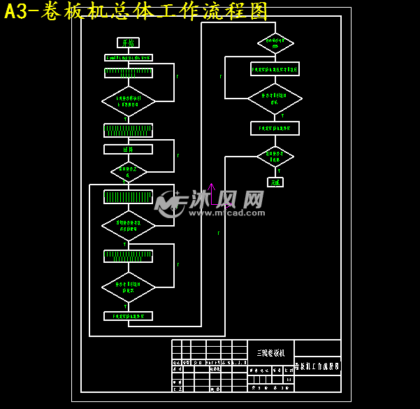 a3-卷板机总体工作流程图