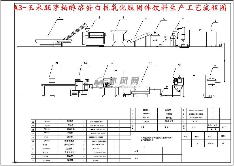 a3-玉米胚芽粕醇溶蛋白抗氧化肽固体饮料生产工艺流程图